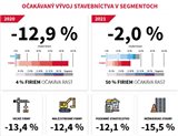 Analýza Slovenského stavebníctva - očakávania